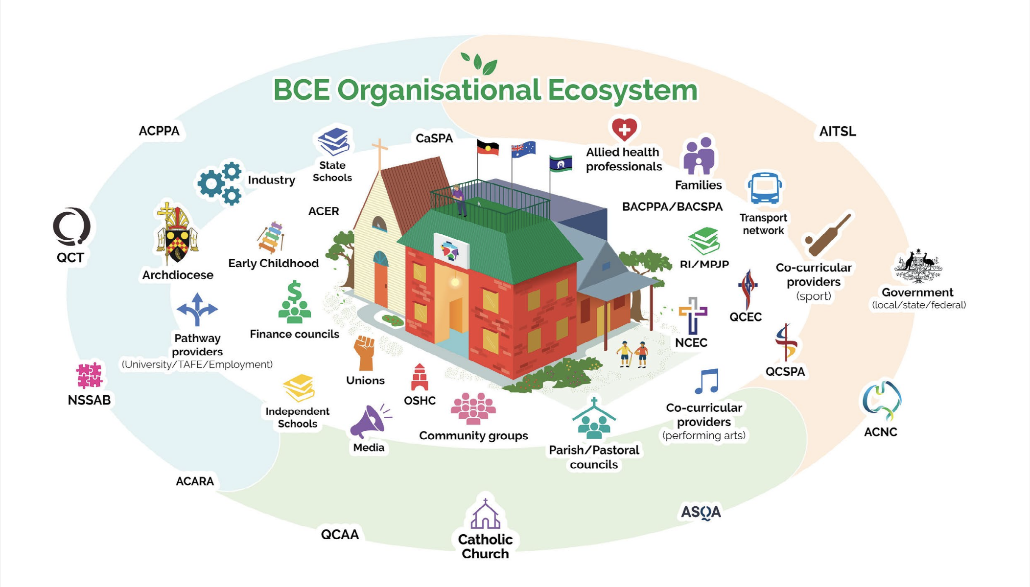 BCE organisational ecosystem.jpg